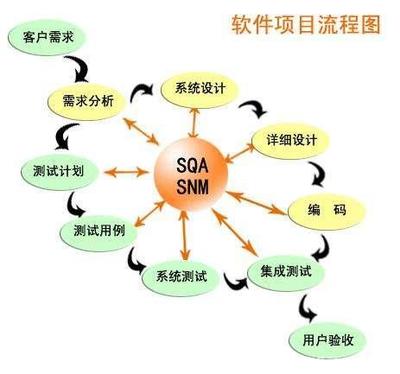 軟件定制開發(fā)如何持續(xù)穩(wěn)步推進 構(gòu)建高效協(xié)作與敏捷交付的實踐路徑